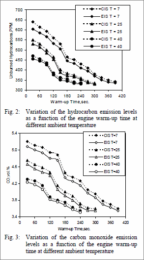 Emisiones - Influencia Temperatura 001.gif