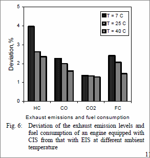 Emisiones - Influencia Temperatura 002.gif