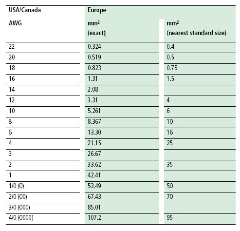 conversion-table-AWG-to-mm2.jpeg