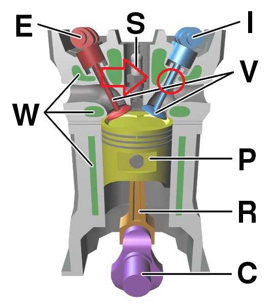 Four_stroke_engine_diagram[1].jpg