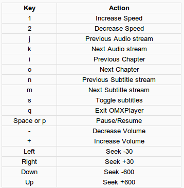 omxlplayercontrols.png