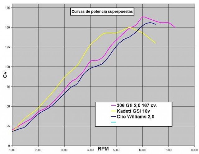 kadett vs clio vs 306.jpg