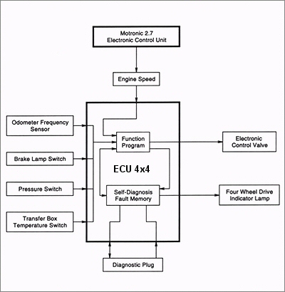 f_ECU4x4002m_5762411.jpg